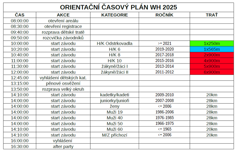 WEMBLOUDOVY HRBY 2025